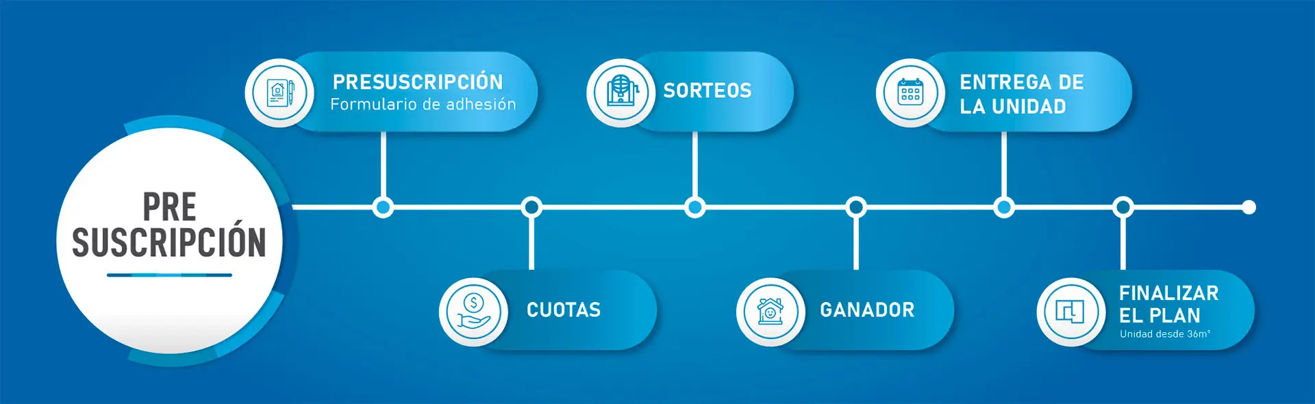 Cómo funciona Plan Mi Casa